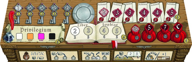 Player writing desk showing the five ability tracks